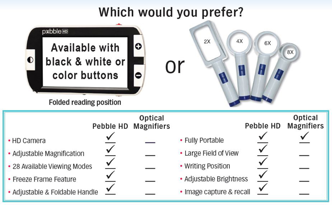 Pebble HD vs Magnifier